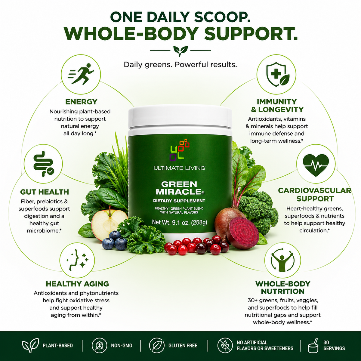 GREEN MIRACLE® POWDER